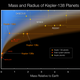 Illustration for article titled Kepler-138b Is Now The Lightest Exoplanet Ever Discovered